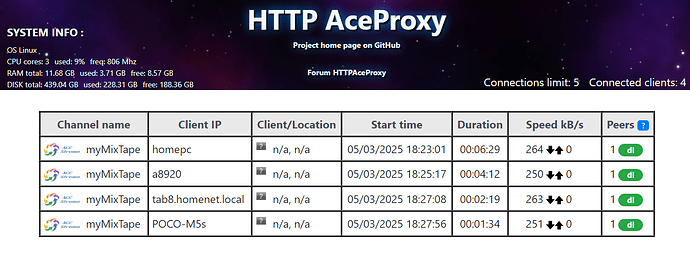 aceproxy